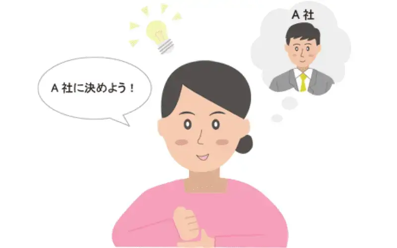 自分で決められないケースでは金額が真ん中の業者に決定